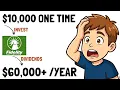 Fidelity Funds That Pay You Passive Income Every Month