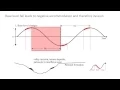 6 - Fluvial sequence stratigraphy
