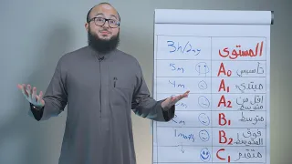 كم المدة اللي تحتاجها لتعلم الانجليزي من الصفر للاحتراف  دندنها