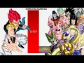 Download Lagu Gotenks VS All Villains POWER LEVELS - DB/DBZ/DBS/GT