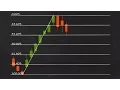 How to Trade Fibonacci Retracements