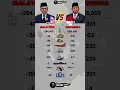 Lagu Malaysia vs Indonesia Military Power
