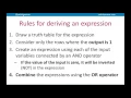 Deriving Boolean Expressions - A Level Computer Science