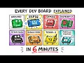 Every Dev Board Explained in 6 Minutes