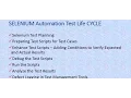 Selenium Tutorials Selenium Automation Life Cycle - Part 1
