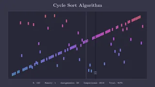Cycle Sort