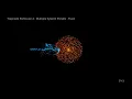 Trapcode Particular 4 Multiple System Presets Fluid
