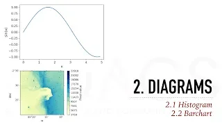 Scientific Data Visualization with Python Part 4 Diagrams File