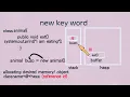 new keyword java Memory Allocation
