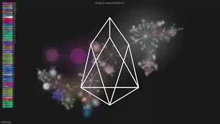 History of EOS 2017-2018 Git Visualization