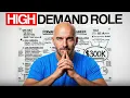 Forward Deployed Engineer Salary Why Palantir FDEs Make 350K