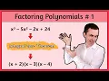 Factoring Polynomials Part 1 - Using The Integral Zero Theorem