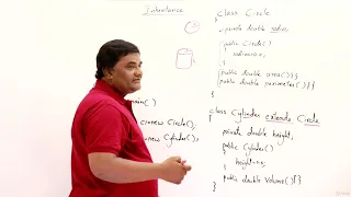 12 2 What is Inheritance Abdul Bari Java Course