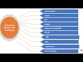 10 Essential Tools for Java Developers Real-Time Tools