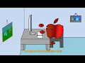 Download Lagu Angry Apple Kid (Angry German Kid)
