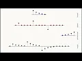 1D convolution for neural networks part 2 Convolution copies the kernel