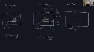 DD1337 HT21 L7 Java ArrayList HashSet and HashMap