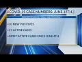 10 new COVID-19 cases in Taylor Co