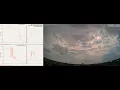 UNC Greensboro time lapse from Aug 21 2017 solar eclipse