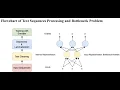 NLP EDM-RoBERTa Model Explained