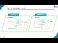 Difference between for loop while loop Loop Control Statement Lec 75 C Programming Tutorials
