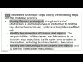 Object Oriented Data Modeling - Monograph