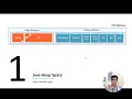 How to Fix java lang OutOfMemoryError Java Heap Space Causes Solutions