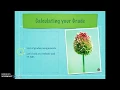 Grades how to calculate and Links