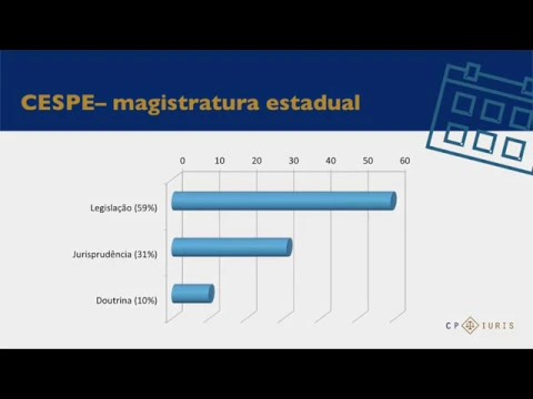 Vídeo: quais matérias priorizar na reta final da prova do TJPA