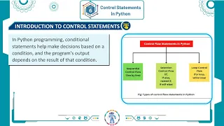 ch 6 Nextech Learning Computer Class 7 Control Statements in Python For children