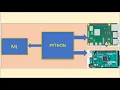 Python Programming Series - Part 1 Python lab