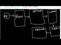 Chain of Responsibility Design Pattern - Java Implementation