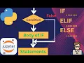 Python If-Else Conditional Statements A Practical Hands-On Tutorial