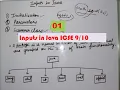 Inputs in Java Class ICSE - Packages Using Packages Importing Packages in Hindi
