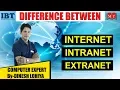 Difference between Internet Intranet and Extranet