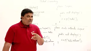 12 8 Method Overriding Abdul Bari Java Course