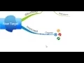 iMindMap 8 - New Target