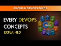 DevOps Explained for Absolute Beginners All Core Concepts