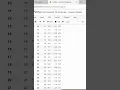 Deleting the columns dataset using pandas