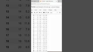 Deleting the columns dataset using pandas