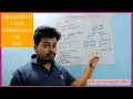 Hierarchical Level Inheritance in Java Learn Java