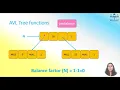 AVL Tree implementation using C AVL Tree Code rotations in AVL Tree LL RR LR RL rotation
