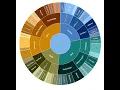 Chart in Tableau Chinmay Jain Hindi
