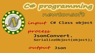 How to Serialize Deserialize JSON Object using C and Newtonsoft Json