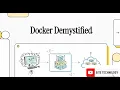 Fundamentals of Docker and Containerization for Developers