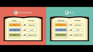 Bangla Python Tutorial 18 - Dictionary theory