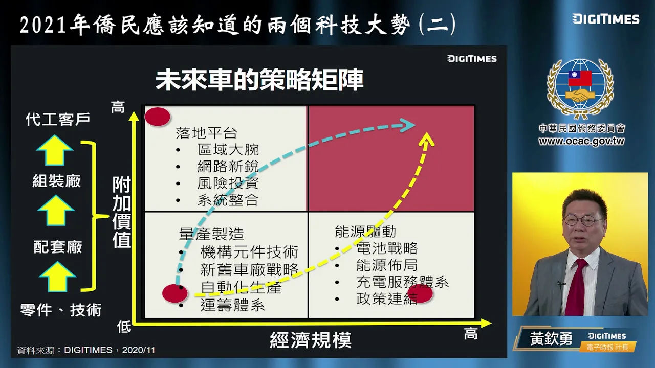 播放影片-2021年僑民應知道的兩個科技大勢：台灣的半導體與供應鏈(下)