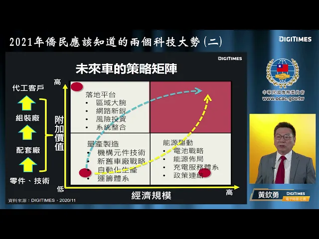 播放影片-2021年僑民應知道的兩個科技大勢：台灣的半導體與供應鏈(下)