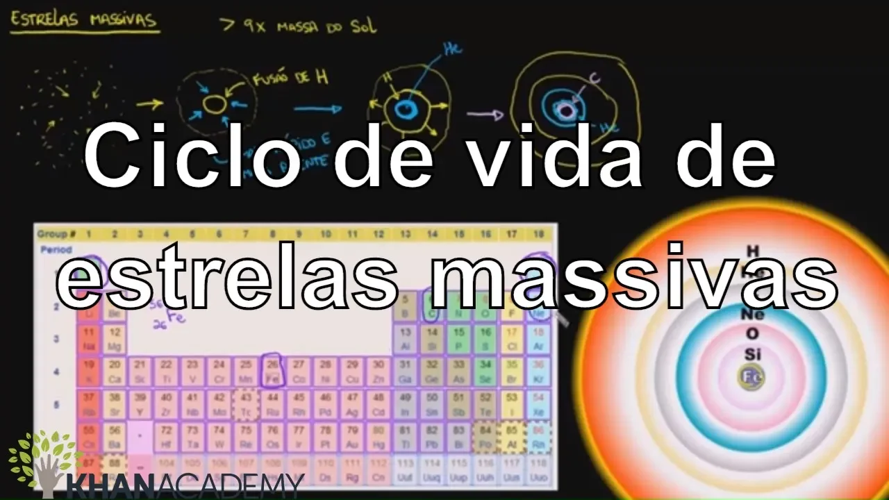 Ciclo de vida de estrelas massivas | Terra e universo | Khan Academy