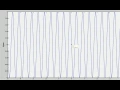 Plotting a sinusoid